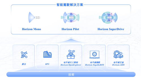 地平線通過(guò)港交所上市聆訊，IPO進(jìn)入倒計(jì)時(shí)，軟件開發(fā)業(yè)務(wù)迎來(lái)新機(jī)遇
