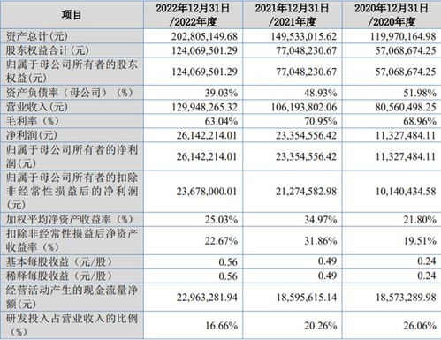 鵬業軟件北交所IPO 住宅專項維修資金管理系統市場占有率29%，深化信息系統集成服務