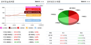 先河環保 信息系統集成服務業務或迎轉機，短期反彈概率增大